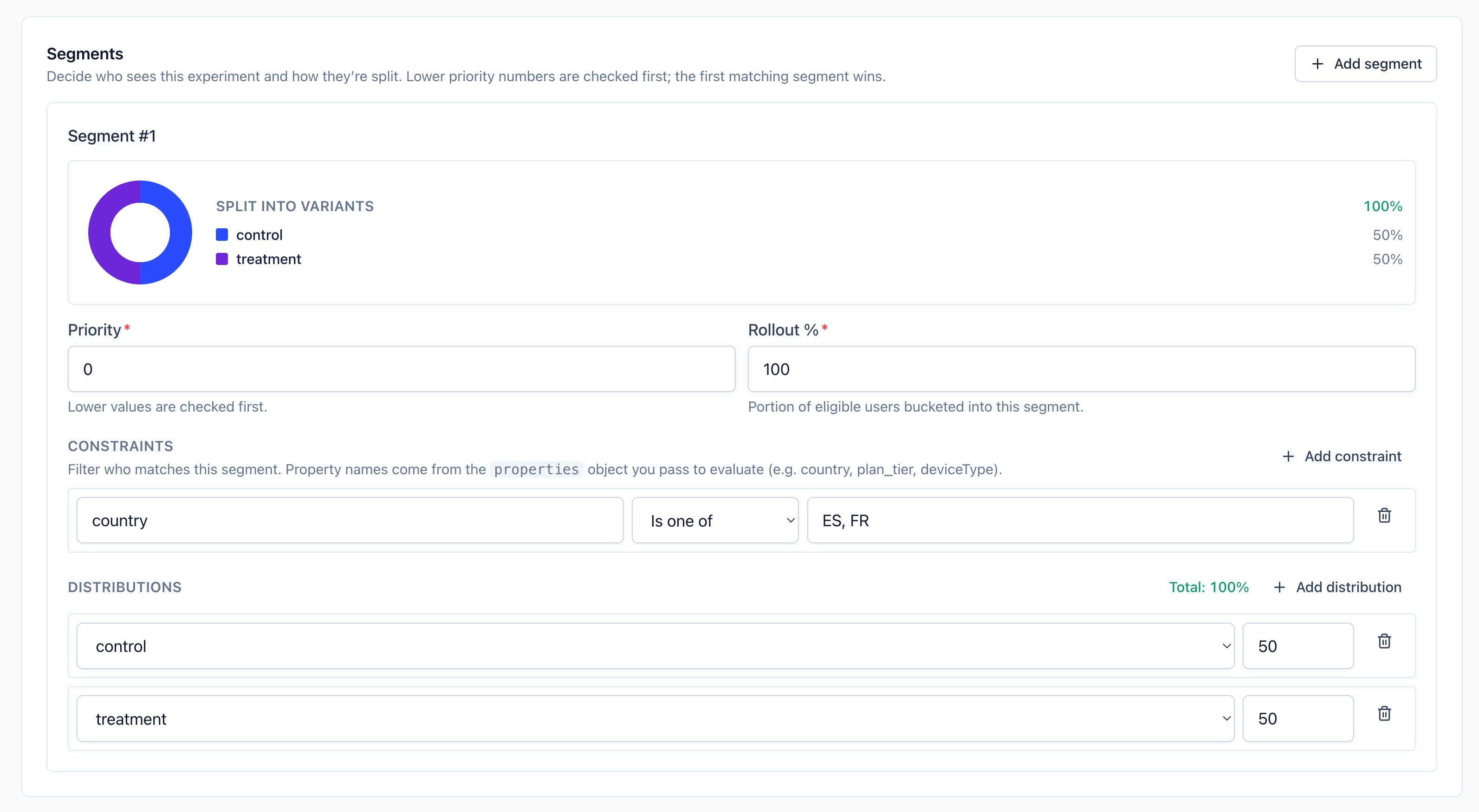 Segment setup with priority 0, rollout 100, country ES or FR, and a 50/50 split
